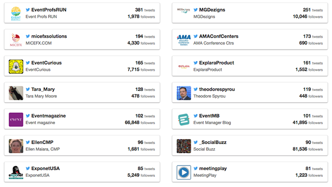 Leaderboard on social wall showing top users