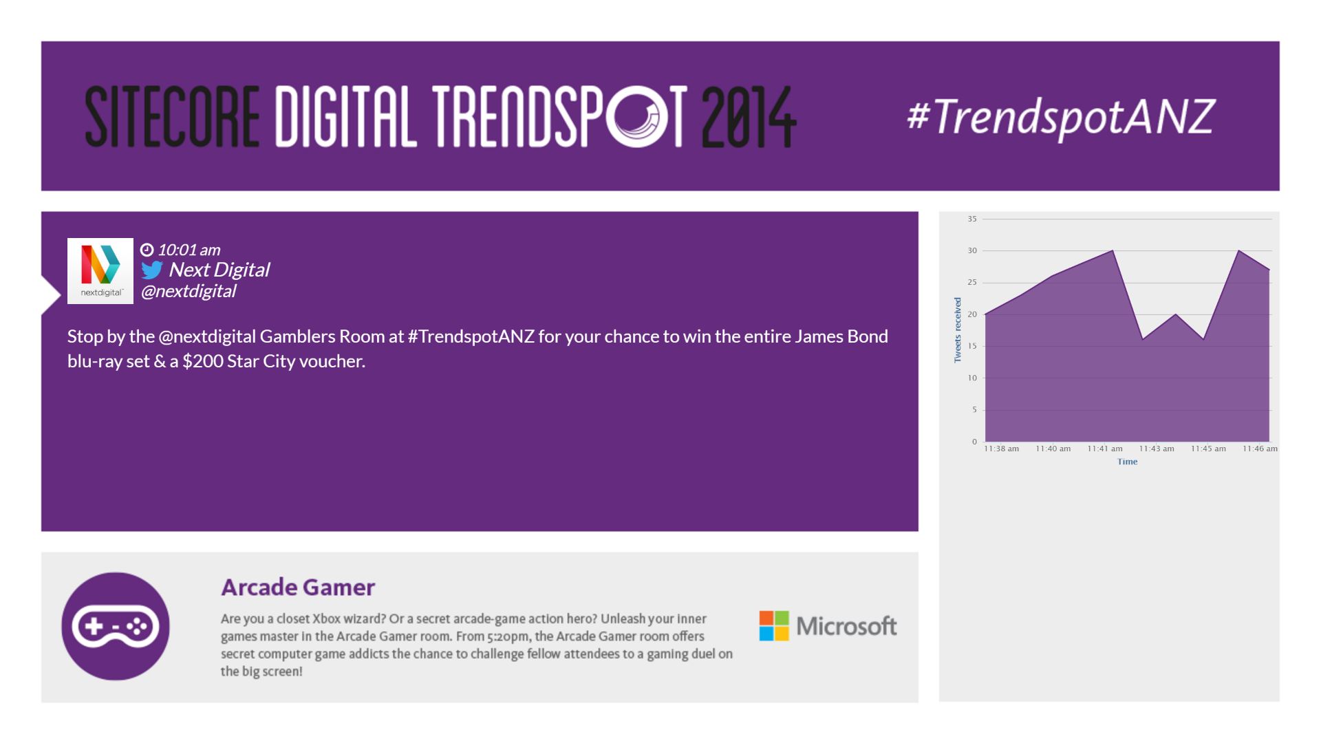 Tweet graph integrated on a social wall for Sitecore Digital Trendspot event 